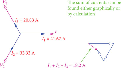 Figure 9.29 Solution of Example 9.14.
