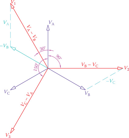 Figure A9.1 Vector representation of phase and line voltages based on mathematical relationships.