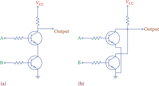 Figure G.2 Structure of (a) NAND and (b) NOR gates from transistors.