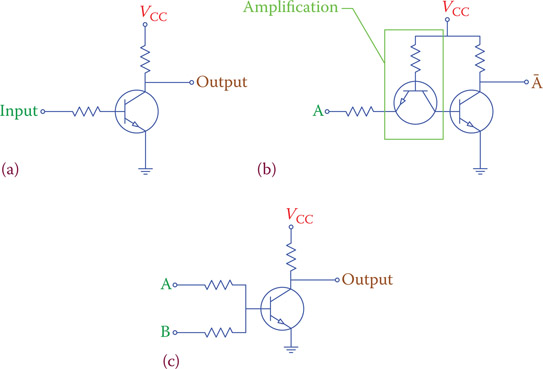 Figure G.3 (a) NOT gate, (b) NOT gate with input amplification, and (c) alternative NOR gate.