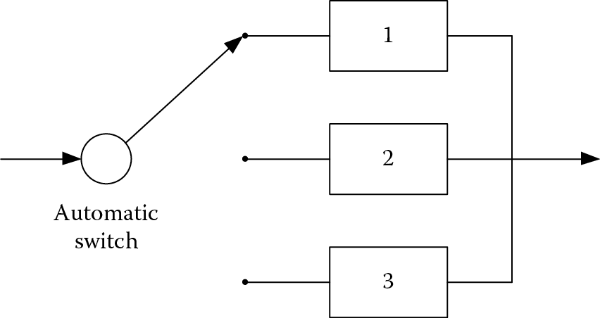 Image of Three-component redundant standby system.