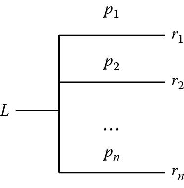 Image of Graphical representation of a lottery.