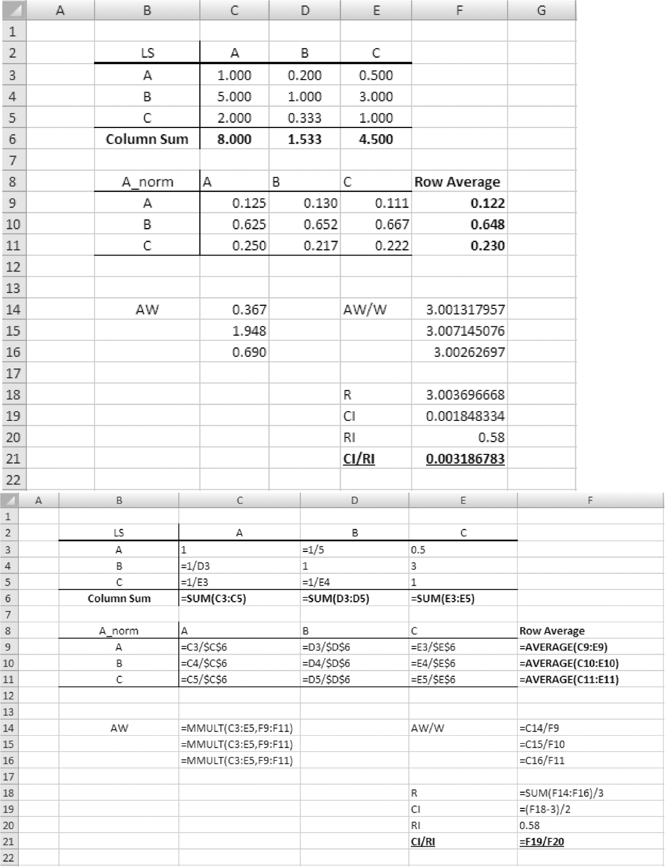 Image of Illustration of AHP computation using Microsoft Excel (top image shows the AHP results and bottom image shows the Excel formula used to obtain the results).