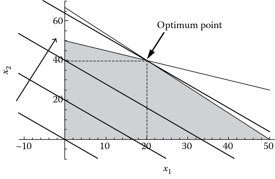 Image of Illustration of the plot of objective functions.