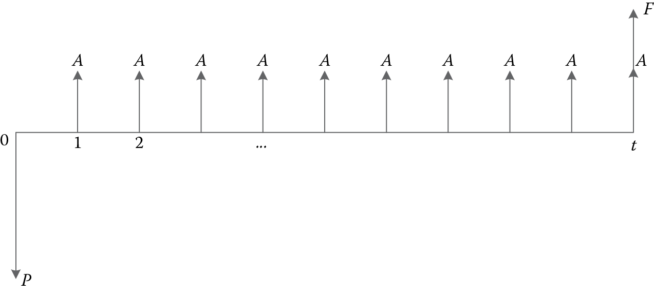 Image of Illustration of money flow diagram.