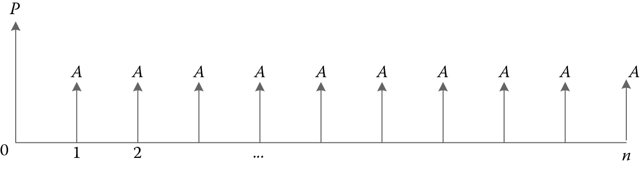 Image of Money flow diagram converting between A and P