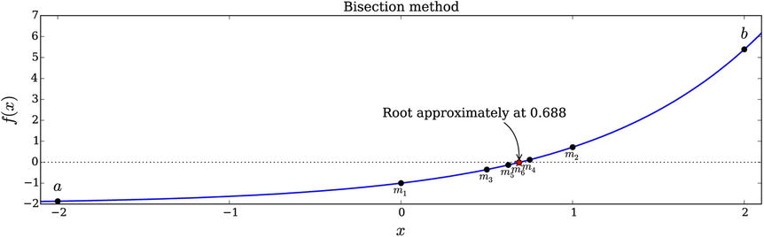 9781484205549_Fig05-06.jpg