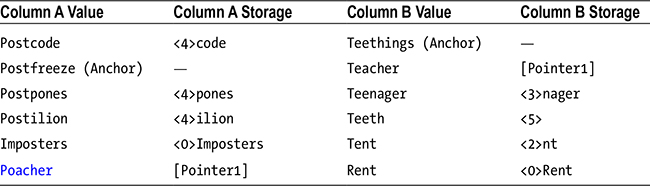 Table6-3