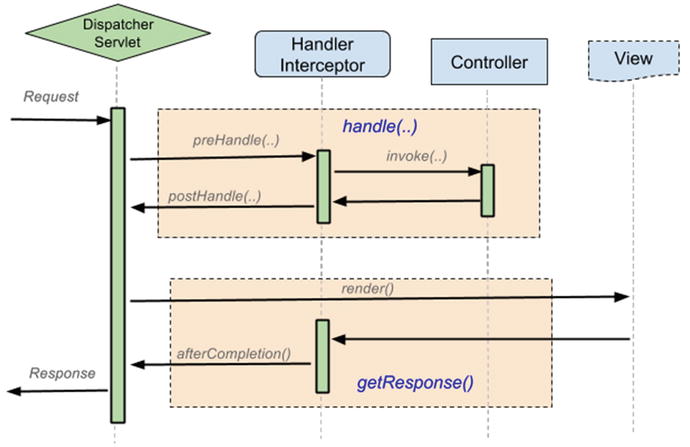 9781484208090_Fig03-09.jpg