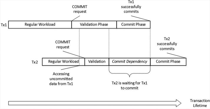 9781484211373_Fig07-05.jpg