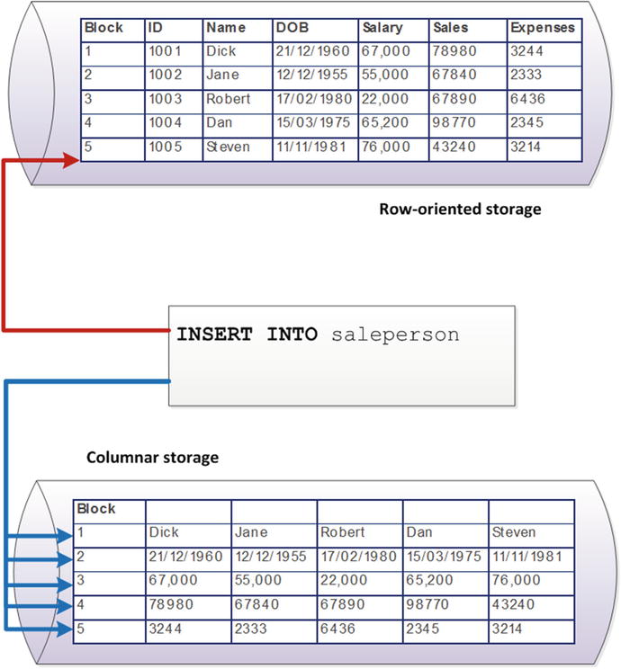 9781484213308_Fig06-04.jpg