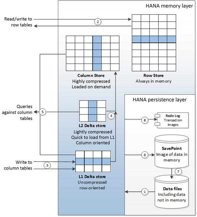 9781484213308_Fig07-07.jpg