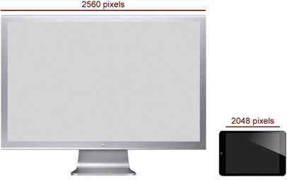10.25 To further illustrate the distinction between exporting by physical size vs. pixels, pixels and pixel count can in fact be various sizes. Here are two very different displays in terms of size, but similar in terms of pixel count. The large 27-inch display has a horizontal pixel count of 2560, while the very small display of the iPad mini has similar horizontal pixel count of 2048.