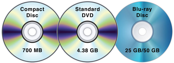 Figure 2.27 While physically identical in size, the capacity of optical discs varies depending on their use and design specifications.