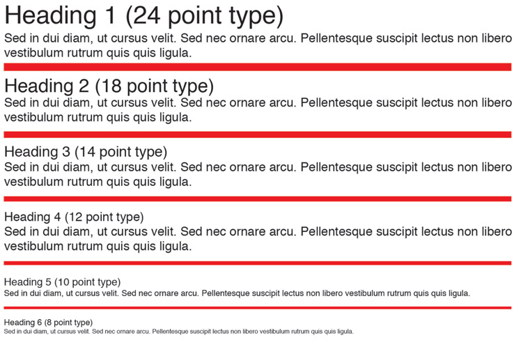 Figure 5.6 HTML specifies six levels of headings with default font sizes that get progressively smaller from first to last.