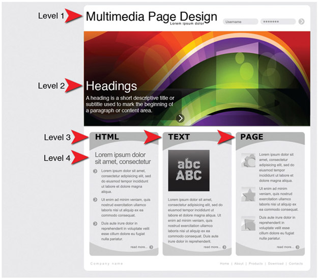 Figure 5.7 Headings are often custom designed as part of the overall theme of a page layout.