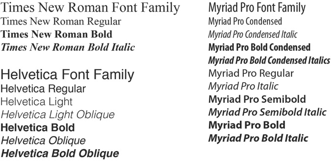 Figure 8.2 A font family includes all the variant styles associated with a particular typeface (bold, condensed, light, italic, oblique, etc.). The “regular” style associated with a typeface is its default look or appearance without any stylistic enhancements. Many typefaces have only a regular style.