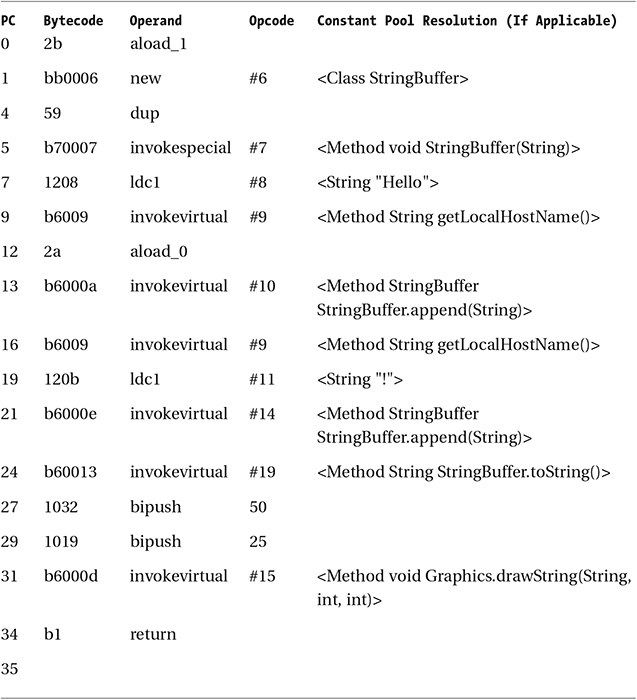 Table2-8