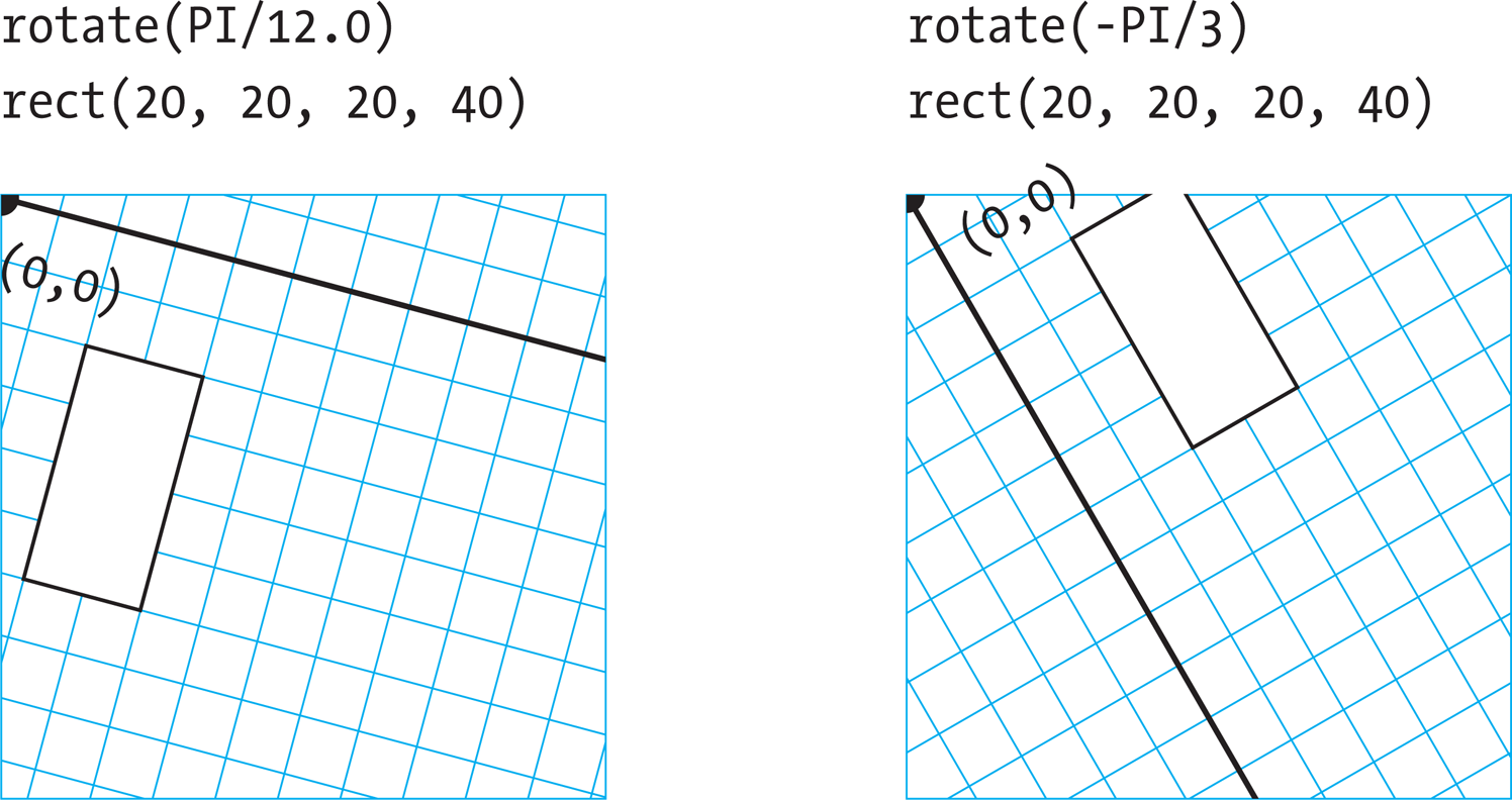 Fig 06 02