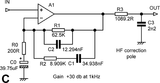Figure 19.7 Configuration C with values calculated from the Lipshitz equations to give +30.0 dB gain at 1 kHz, and an accurate RIAA response within ±0.01 dB; the lower gain now requires HF correction pole R3, C3 to maintain accuracy at the top of the audio band.