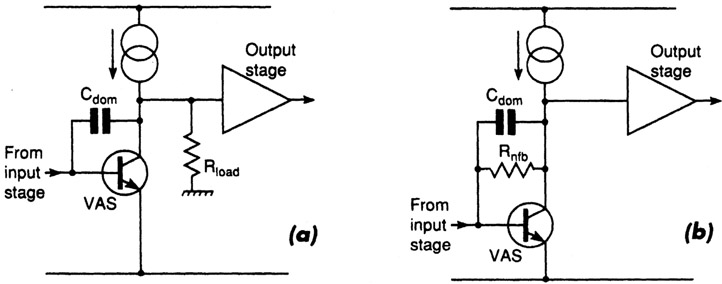 Figure 24.10 Two ways to reduce open loop gain: (a) simply loading down the collector. This is a cruel way to treat a VAS since current variations cause extra distortion. (b) local NFB with a resistor in parallel with Cdom. This looks crude, but actually works very well.