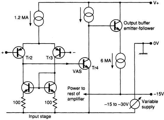 Figure 24.3 Voltage amplifier stage distortion test circuit. Although the input pair mirror moves up and down with the VAS emitter, the only significant parameter being varied is the available voltage swing at the collector.