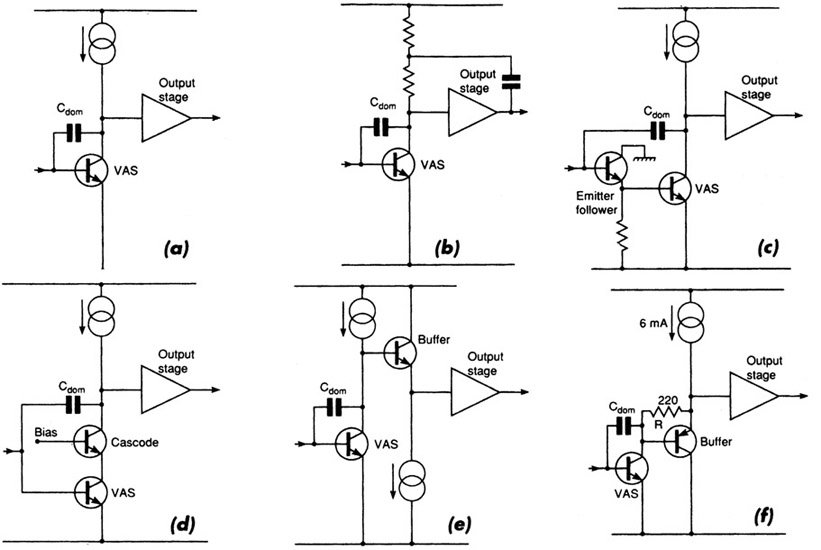 Figure 24.4 Six variations on a voltage amplifier stage: (a) conventional current source VAS, (b) conventional bootstrapped VAS, (c) increase in local NFB by adding emitter follower, (d) increase in local NFB by cascoding, (e) one method of buffering VAS collector from output stage, (f) alternative buffering arrangement uses bootstrapping resistor.