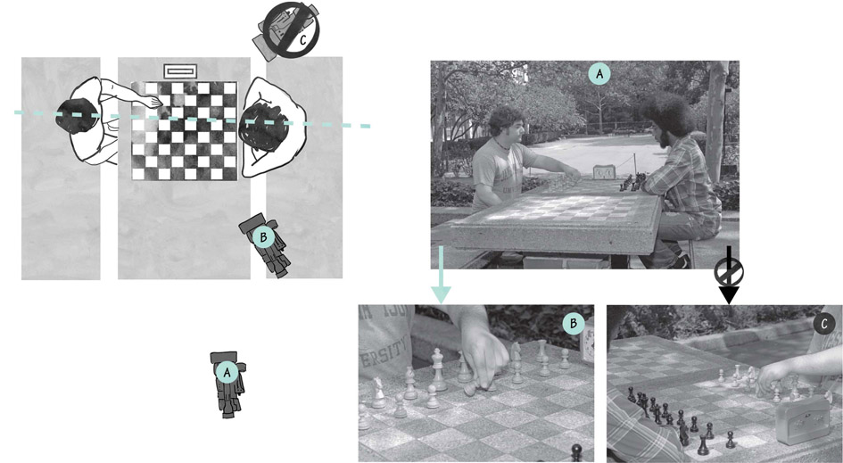 Figure 19.12 Continuity of spatial orientation. Character sightlines establish the 180 degree line of action and shot (A) establishes on which side of that line the camera must remain. Shot (C) crosses the line and you should not use shots from that camera position.