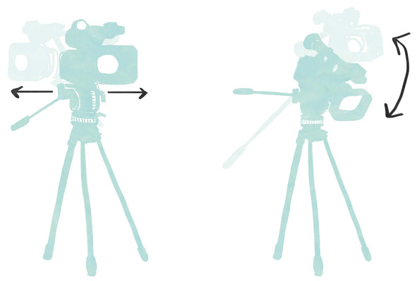 Figure 7.22 Pivot moves. In a pan (left), the camera moves left or right on the tripod’s axis. A tilt (right) shifts the camera’s perspective vertically on the tripod’s axis.