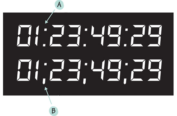Figure 8.10 Time code assigns a specific number to every video frame according to a format that indicates hours, minutes, seconds, and frames. Broadcast video uses only “drop frame” time code, easily identified by its use of semicolons (B), because it is time accurate. Some applications still provide the option to use “non-drop-frame” time code, which uses colons as separators (A).