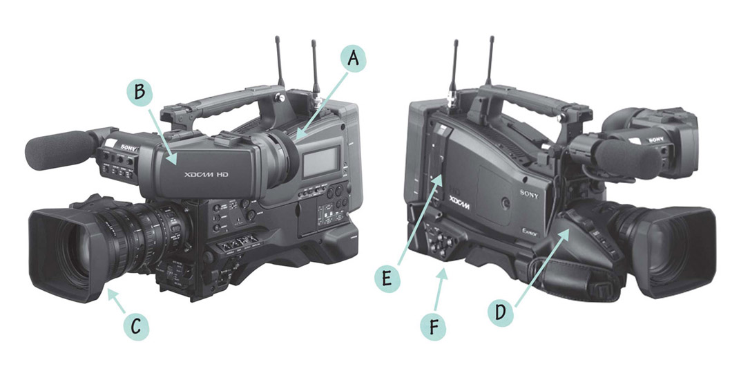 Figure 8.17 Prosumer and professional video cameras have the following features: a viewfinder (A), an LCD viewscreen (B), a lens (C), a servo zoom control (D), a record media bay (E), external microphone inputs (not visible), and audio/video inputs and outputs (F). Pictured is the professional (and expensive) Sony PMW-400K.