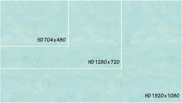 Figure 8.6 The resolution of video formats can be roughly determined by multiplying the horizontal by the vertical pixels. This illustration shows the relative resolution capabilities based on pixel count.