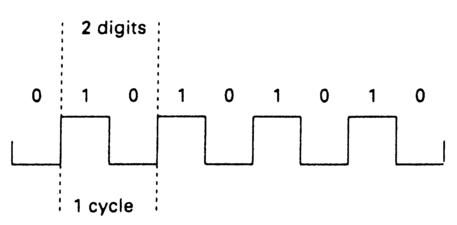 Figure 2.1 Two digits of binary information may require one complete cycle of signal.