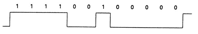 Figure 2.2 A string of consecutive 1s or 0s requires the ability to handle d.c.