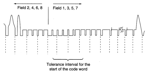 Figure 3.8 The LTC word must start within the first 2 lines of the frame in 625/50 systems.