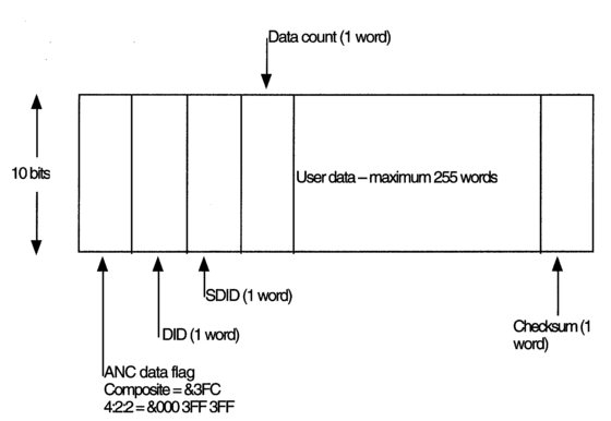 Figure 3.27 A HANC data block showing the component/composite data flag details.