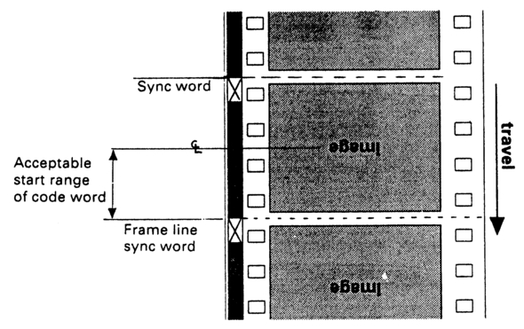 Figure 5.4 SMPTE C-format film timecode.