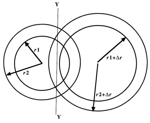 Figure 8.10 If two generators in known positions transmit identical time data but the receiver time is unknown, the difference in time data (Δr) brought about by the different journey times, on arrival at the receiver will enable the receiver's position to be computed as being along a curved line.