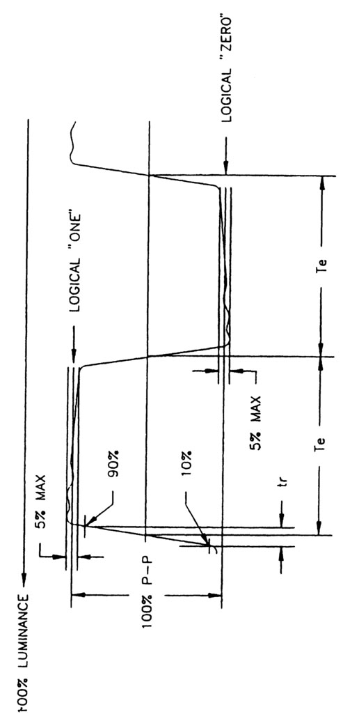 Figure A2.2 VITC waveform specification. Courtesy of SMPTE Journal.