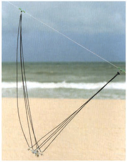 A Picavet is a system of pulleys that suspends your camera from the line of the kite and holds it as level with the ground as possible You can make a Picavet from metal, wood, or any strong and lightweight material. It must be able to withstand vibrations and hold the camera even under the slress of turbulence. There are many plans for homemade rigs available on the web, but David Hunt's page [www.kaper.us/basics/BASlCS_picavet.html] is the one I like best.