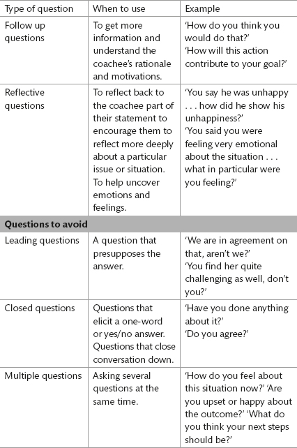 TABLE 6.1 Useful questions and ones to avoid