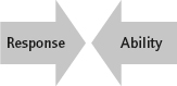 Figure 4.1 Response-ability