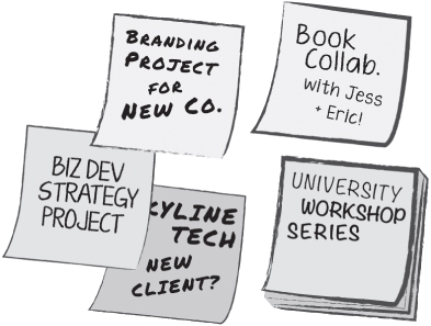 Diagram of contingent connections with diagrams of post-its with text: BRANDING PROJECTS FOR NEW CO., BIZ DEV STRATEGY PROJECT, and others on each one next to the other.