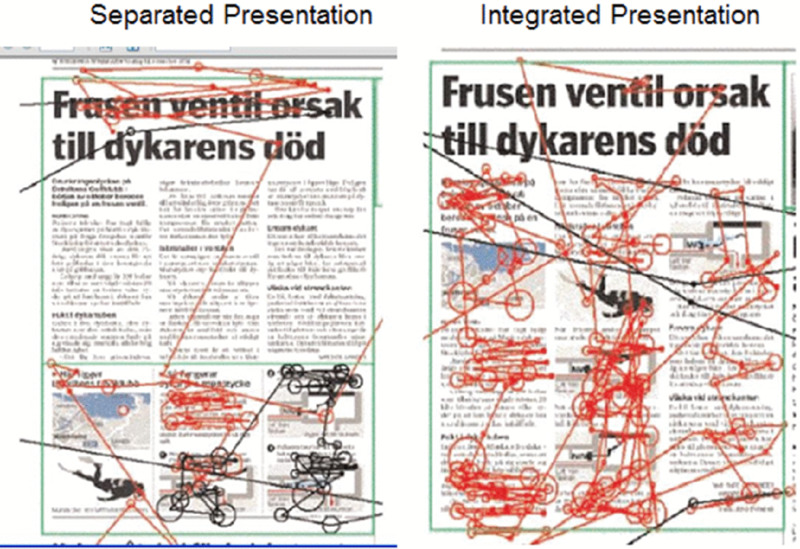 Diagrams show newsletters with title and many lines drawn for separated presentation and integrated presentation.
