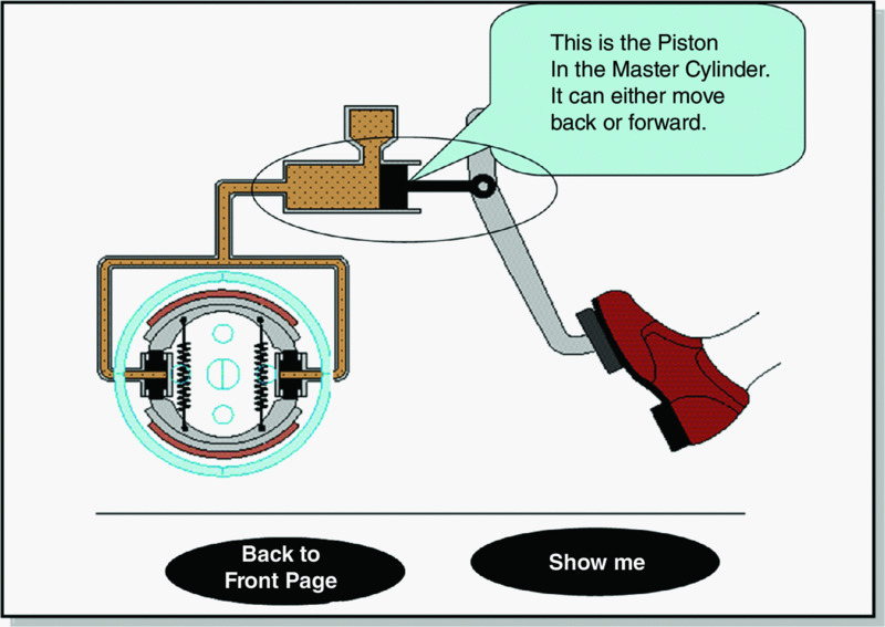 Screen shot shows the working of braking system which includes shoe, brake pedal, piston, tube, drum and wheel cylinders. Bottom of the page has two buttons such as Back to front page and Show me.