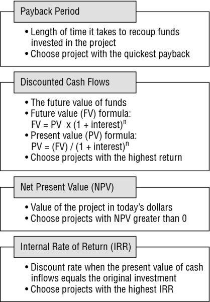 Diagram shows overview of cash flow analysis techniques which include quickest payback period, discounted cash flows with future value of funds, net present value greater than zero and highest internal rate of return.