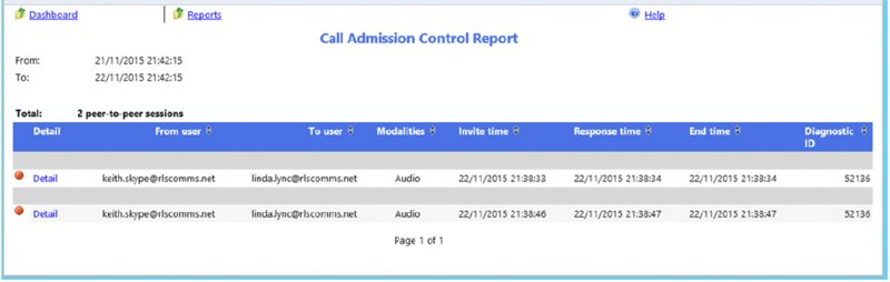 Screenshot shows call admission control report which includes details, from user, to user, modalities, invite time, response time, end time and diagnostic ID.