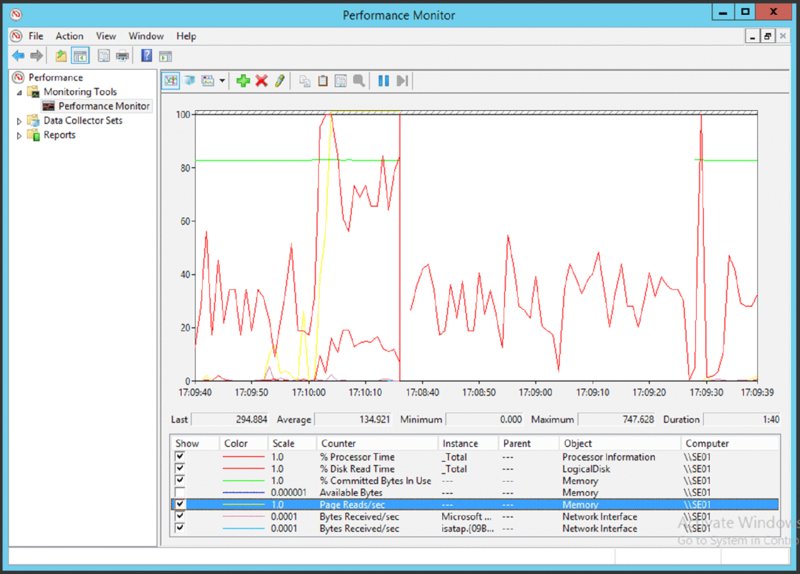 Screenshot shows performance monitor window displaying waves by selecting color, scale, counter, instance, parent, object and computer.