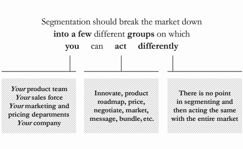 The figure depicting the golden rule of segmentation that is “you can act differently.”