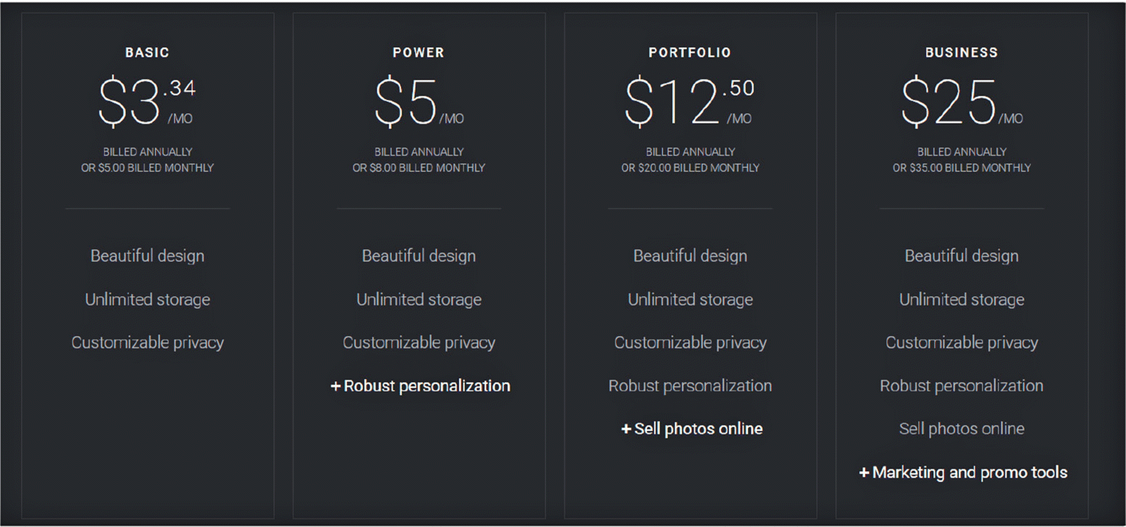 The figure depicting SmugMug's revamped plans with clear benefit statements that are: basic, power, portfolio, and business.